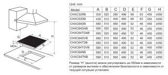   Candy CHXC64TNB