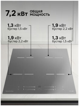   Zigmund & Shtain CI 23.6 S