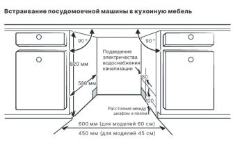 Встраиваемая посудомоечная машина Pioneer DWB-40106 узкая, 6 программ, 3 корзины, таймер