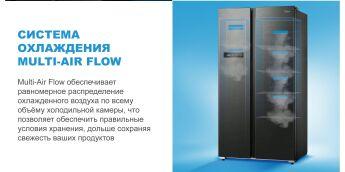  Side-by-Side Midea MDRS791MIE02  