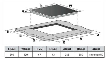 Варочная панель Meferi MEH302BK COMFORT