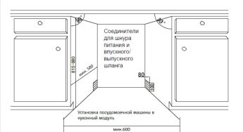Встраиваемая посудомоечная машина Schaub Lorenz SLG VI6610